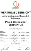 2009 Meisterchor-Wertungsuebersicht Chor-Just-For-Fun